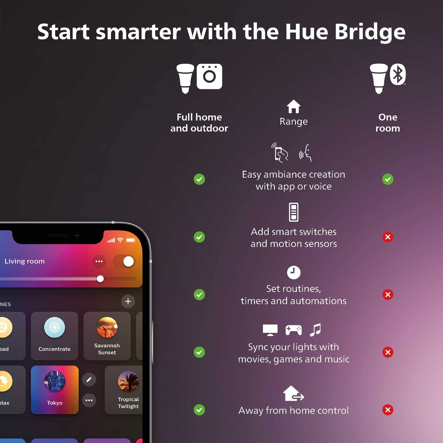 Philips Hue White and Color Ambiance Starter Kit