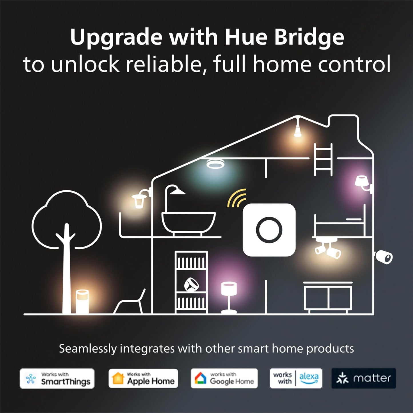 Philips Hue White and Color Ambiance Starter Kit